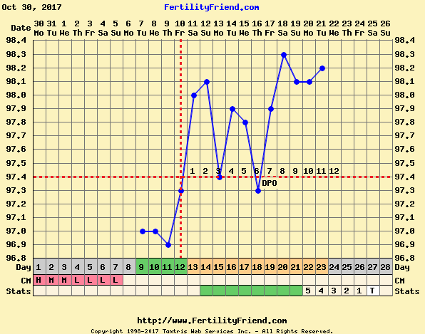 chartgraph_module.php